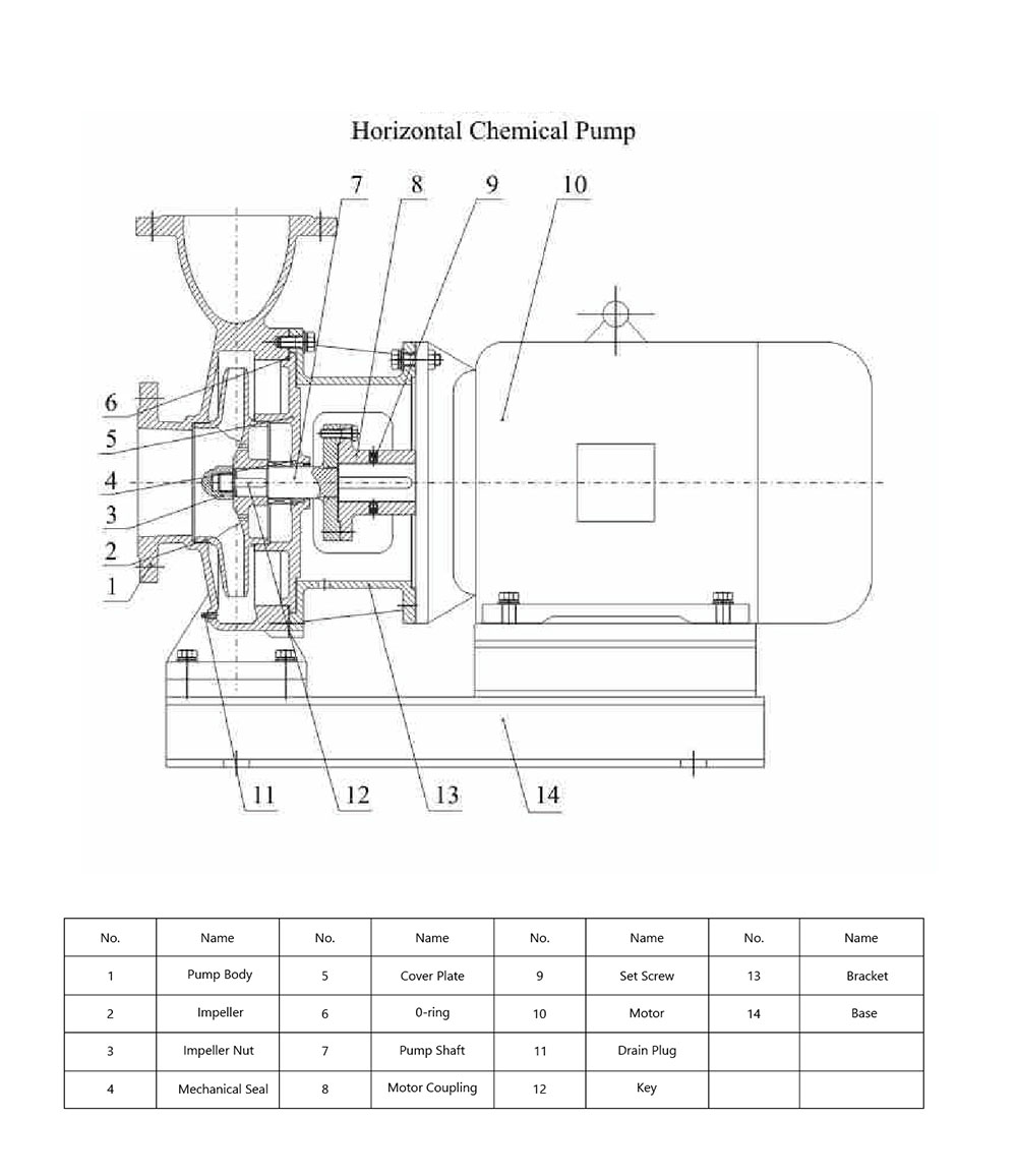 Structure diagram of centrifugal pump